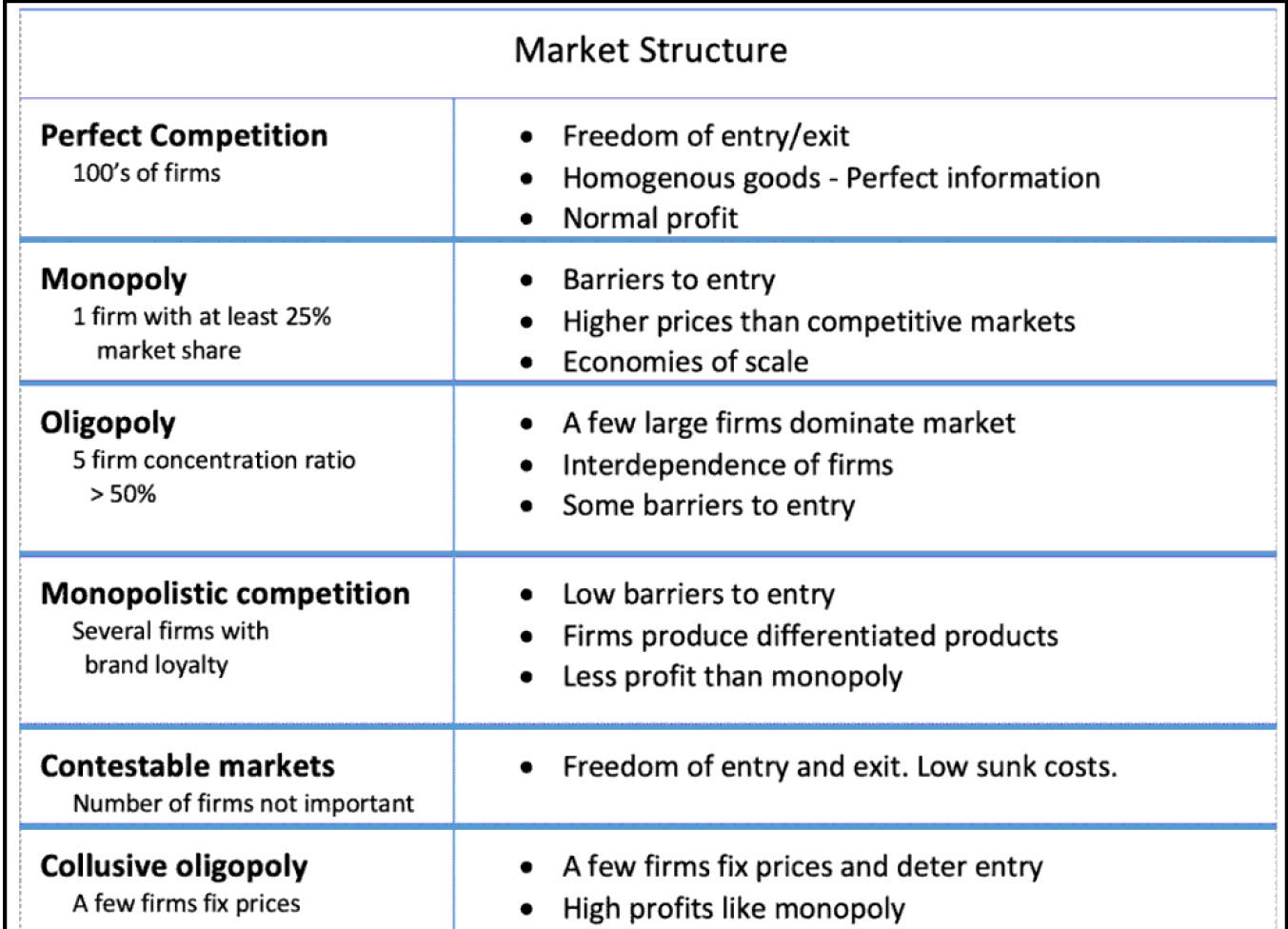 features of perfect competition and monopoly