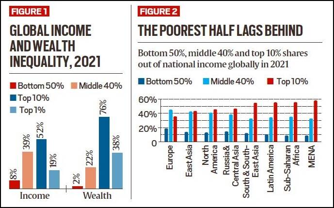 essay on inequality in india