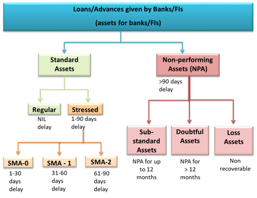 NPAS AND ITS TYPES