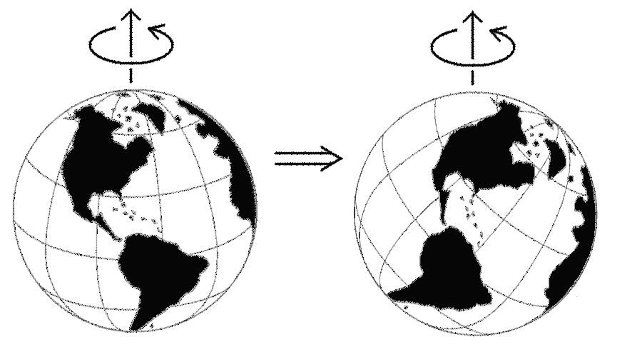 polar wandering examples