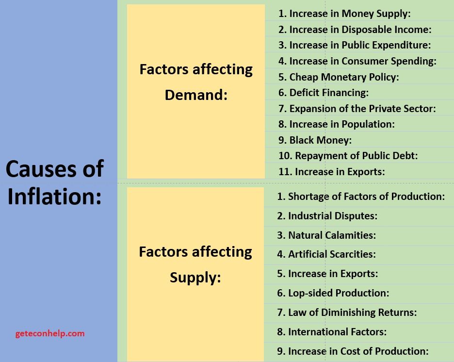 main drivers of inflation