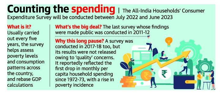 ALL-INDIA HOUSEHOLD CONSUMPTION EXPENDITURE SURVEY