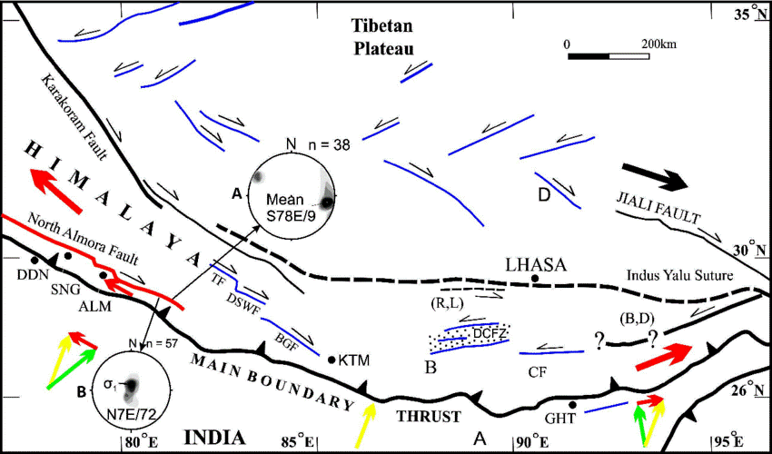 ALMORA FAULT