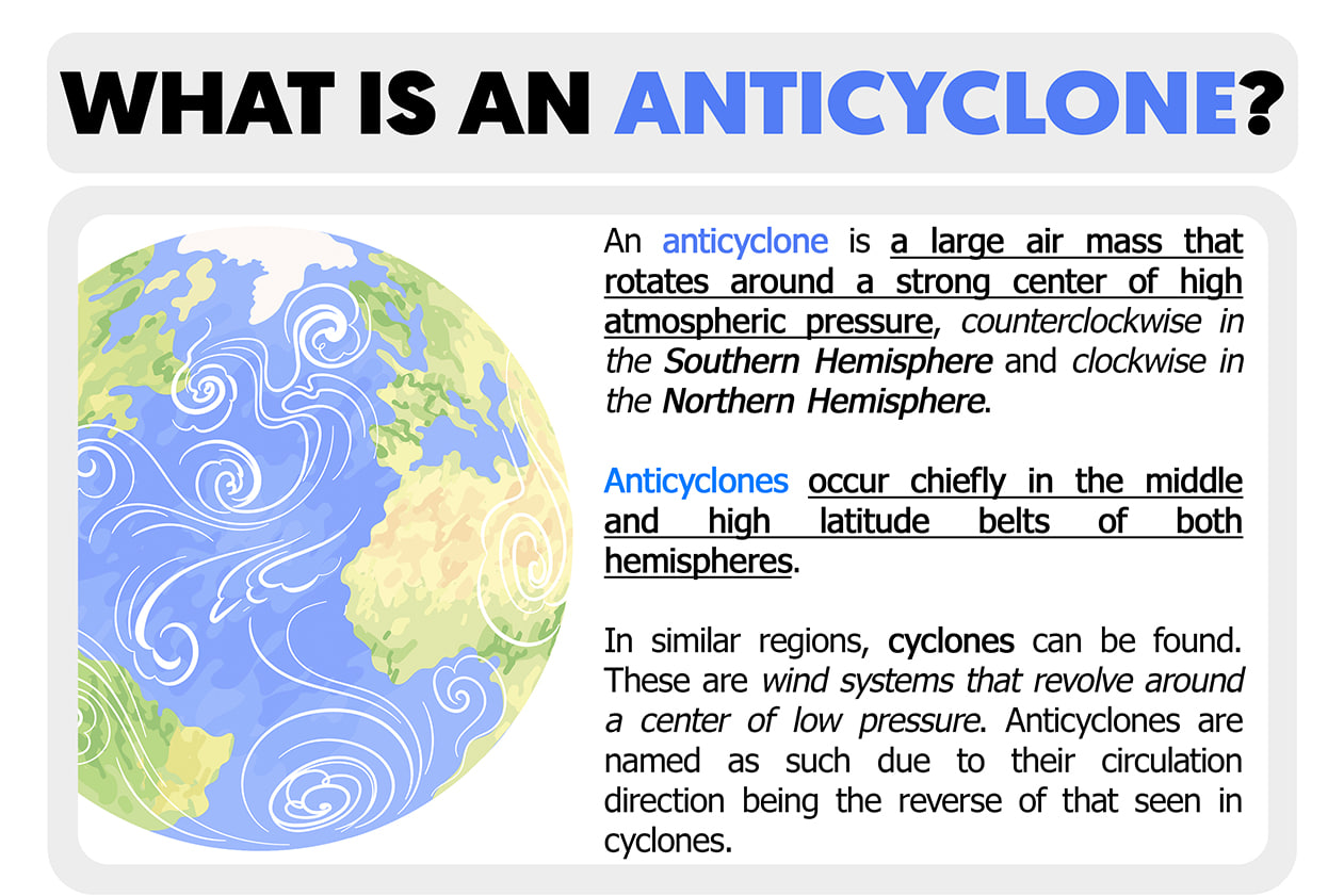 ANTICYCLONE