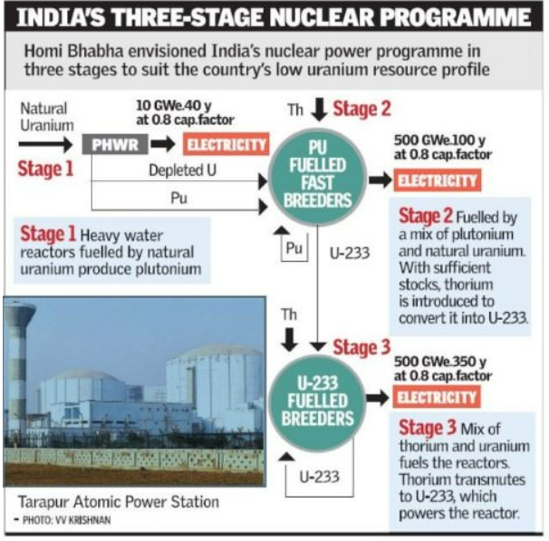 ARTICLE OF THE WEEK: INDIA’S NUCLEAR POWER PROGRAMME 