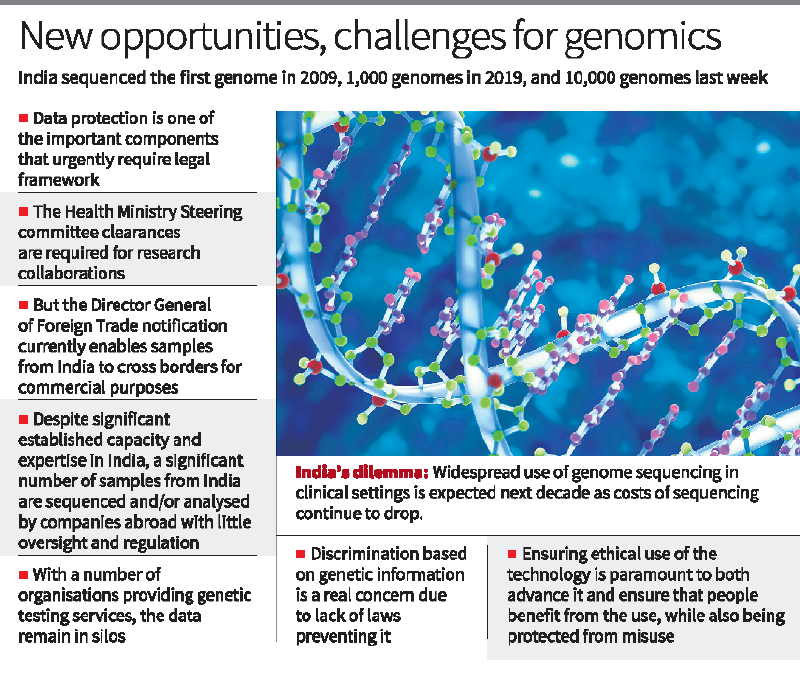 A LEGAL FRAMEWORK FOR GENOMICS