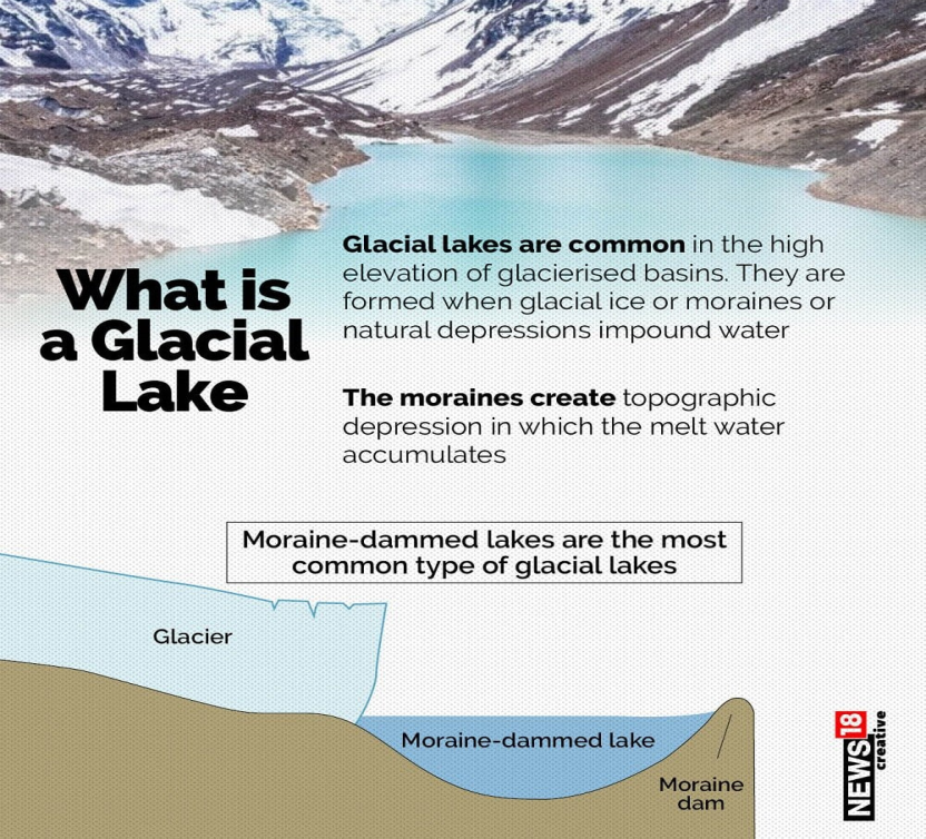 GLACIAL LAKES