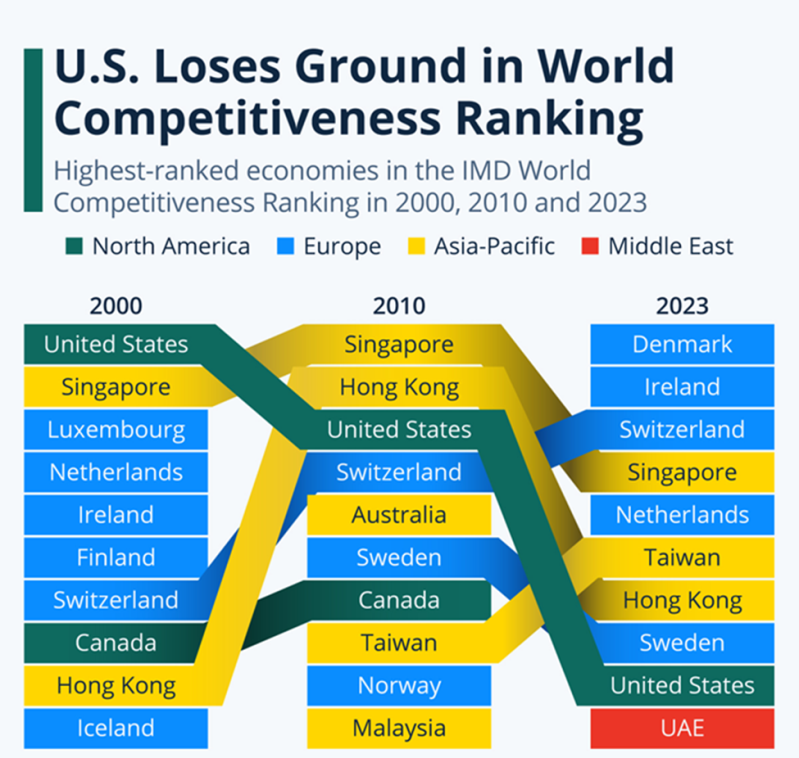 2023 International Tax Competitiveness Index