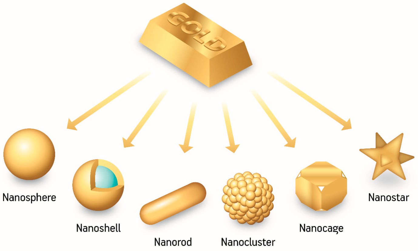 GOLD NANOPARTICLES 