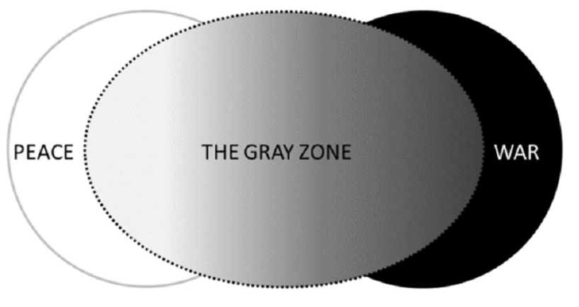 GREY ZONE WARFARE