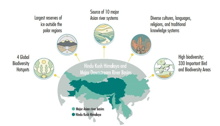 HIMALAYAS: A BIODIVERSITY HOTBED