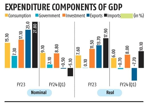 INDIAN ECONOMY SURGING AHEAD