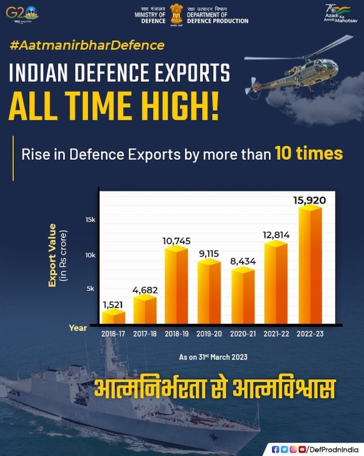 INDIA'S RISING DEFENCE CAPABILITIES