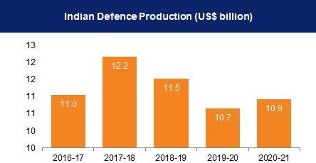 INDIA'S RISING DEFENCE CAPABILITIES 1