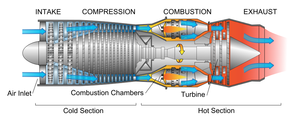 INDIGENOUS MICRO TURBOJET ENGINE 