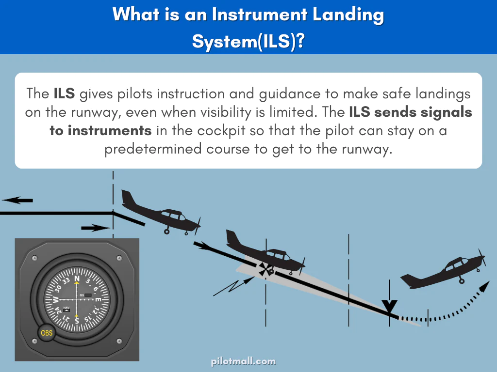 INSTRUMENT LANDING SYSTEM (ILS)