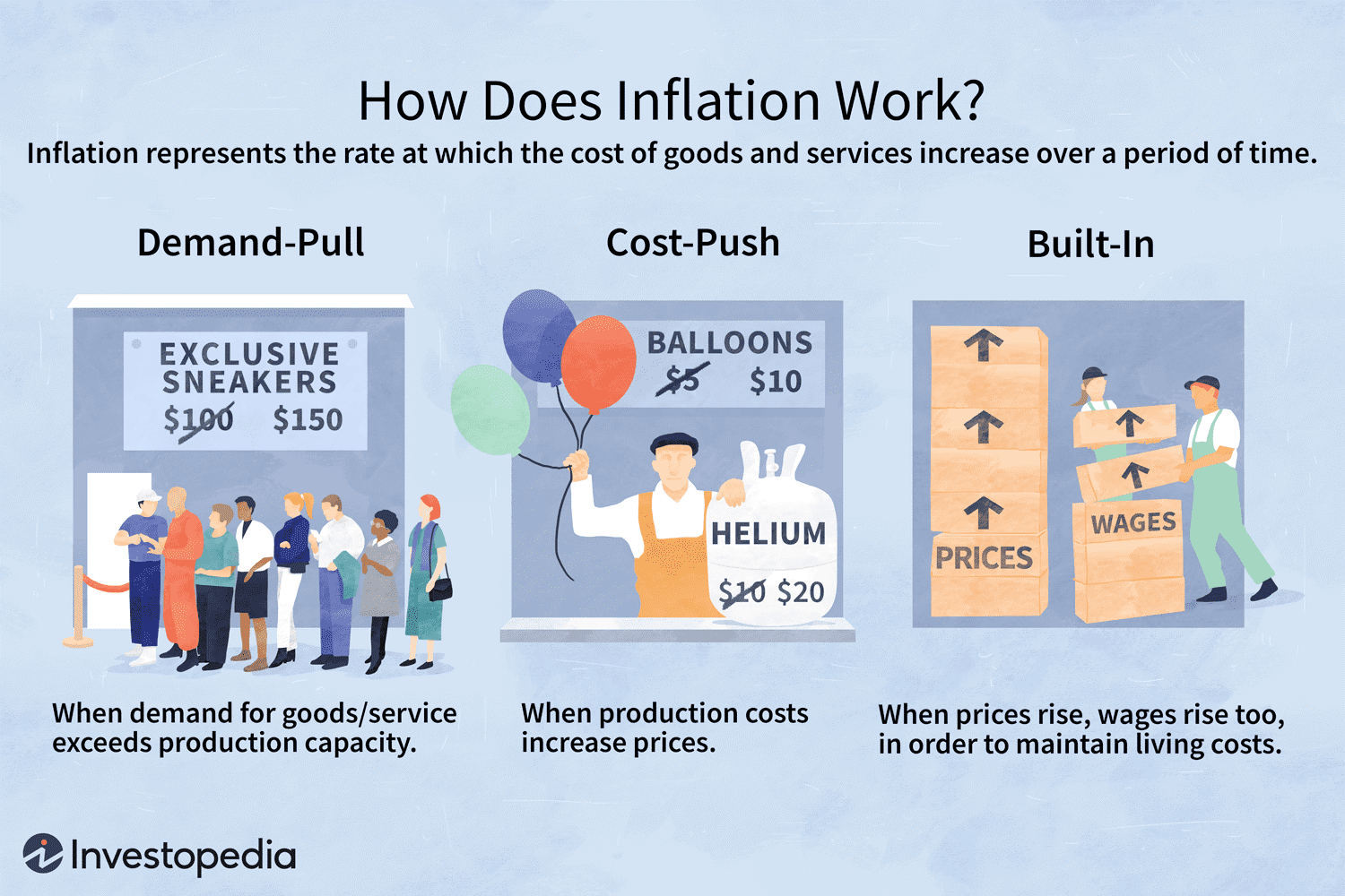 India's wholesale inflation continues to decline