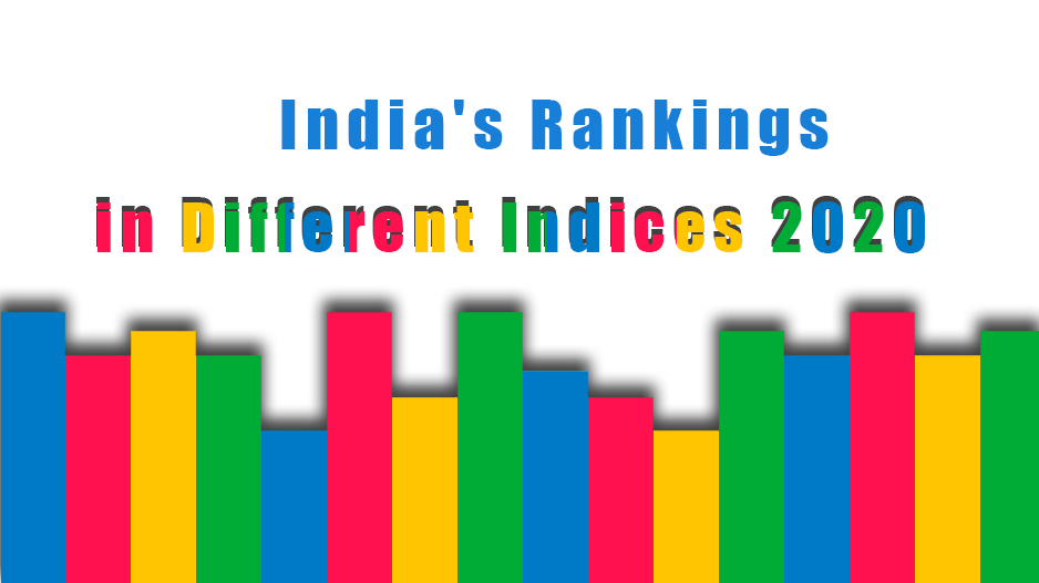 INDIA'S RANKING IN DIFFERENT INDICES 2020