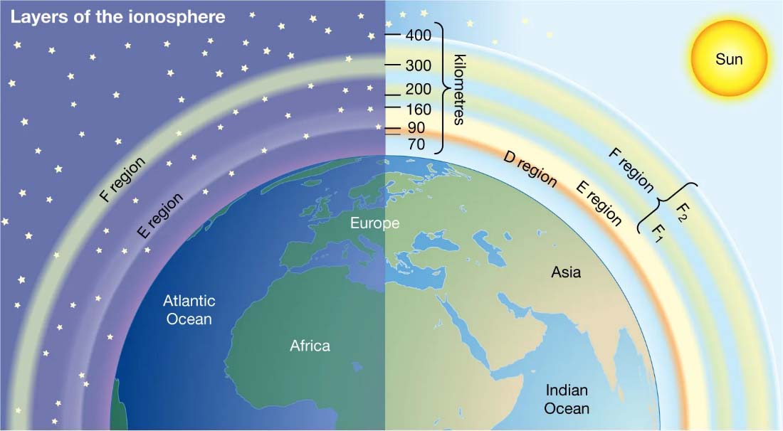 Ionosphere