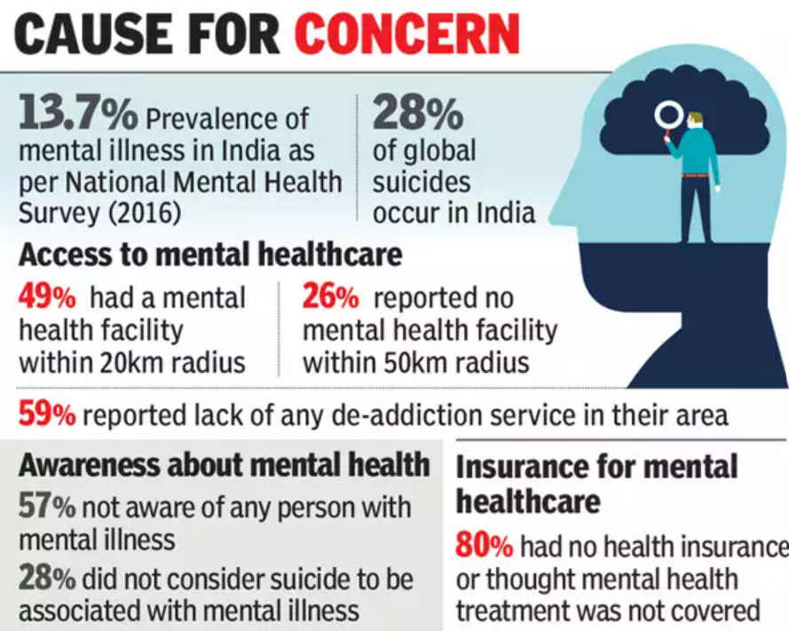 essay on mental health upsc