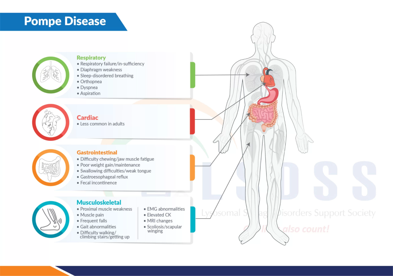 POMPE DISEASE