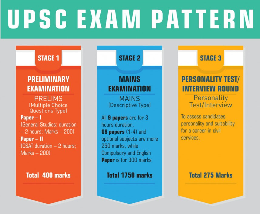 RESTARTING YOUR UPSC JOURNEY 1