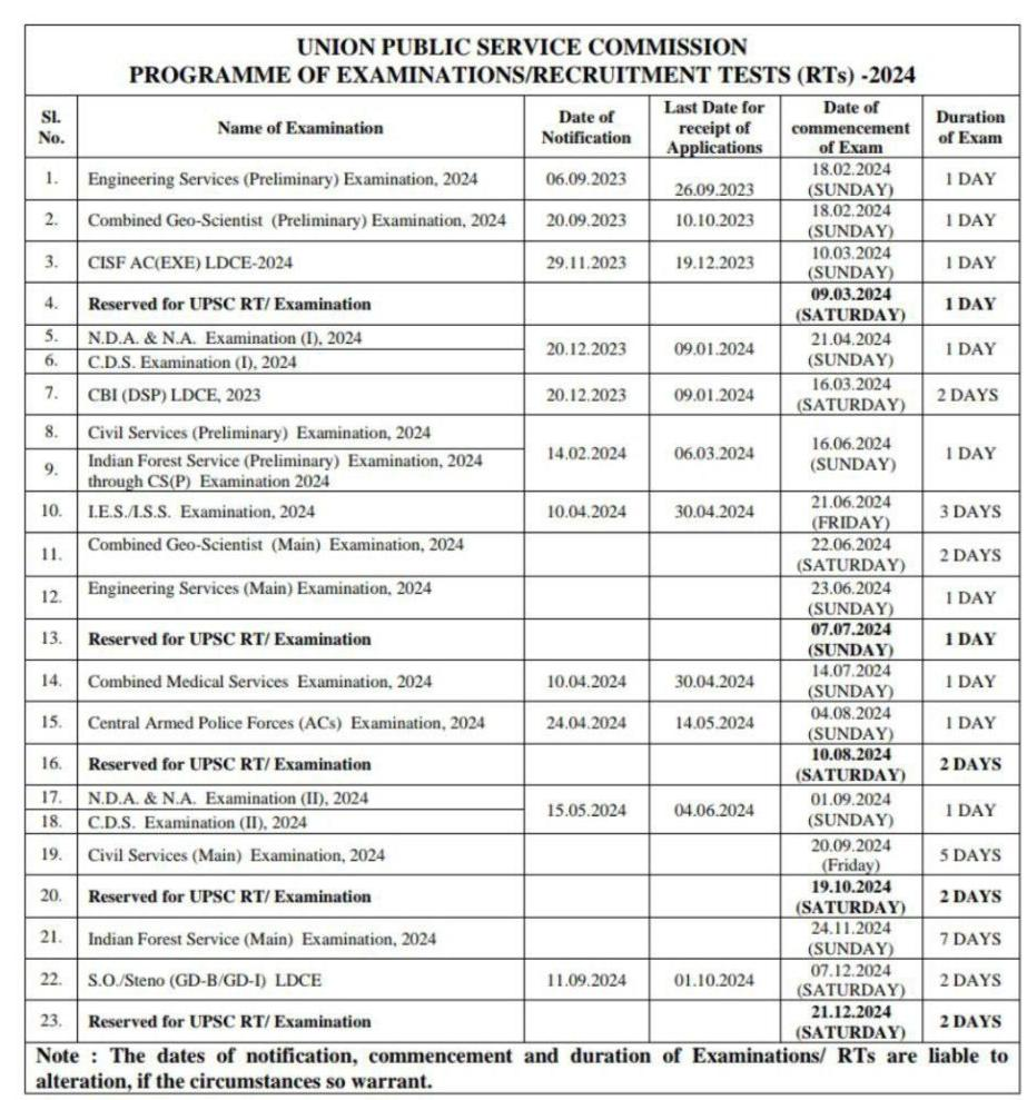 Revised UPSC Calendar