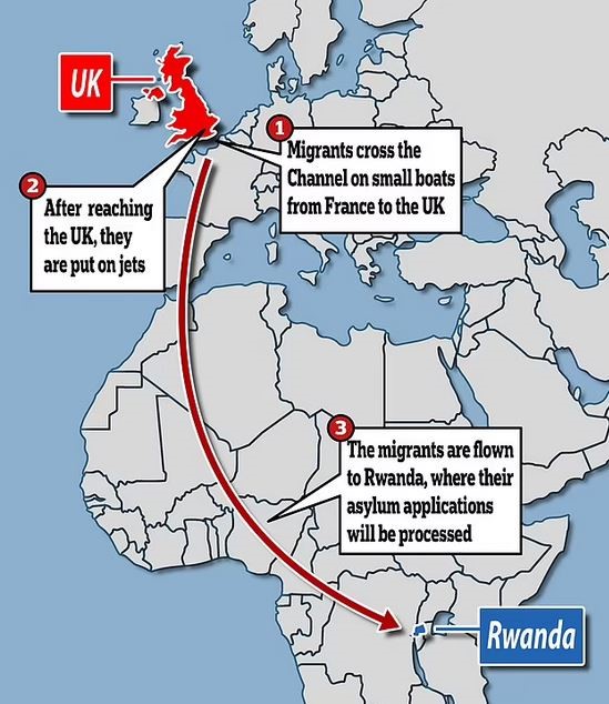  Rwanda
