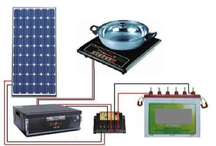 Solar DC Induction cooker - GREENMAX TECHNOLOGY