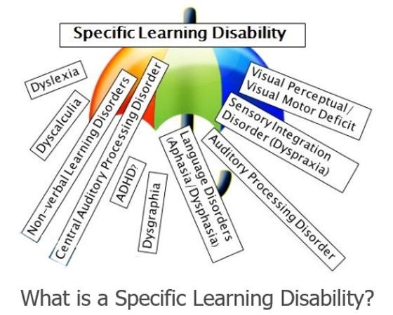 Specific Learning Disabilities (Slds)