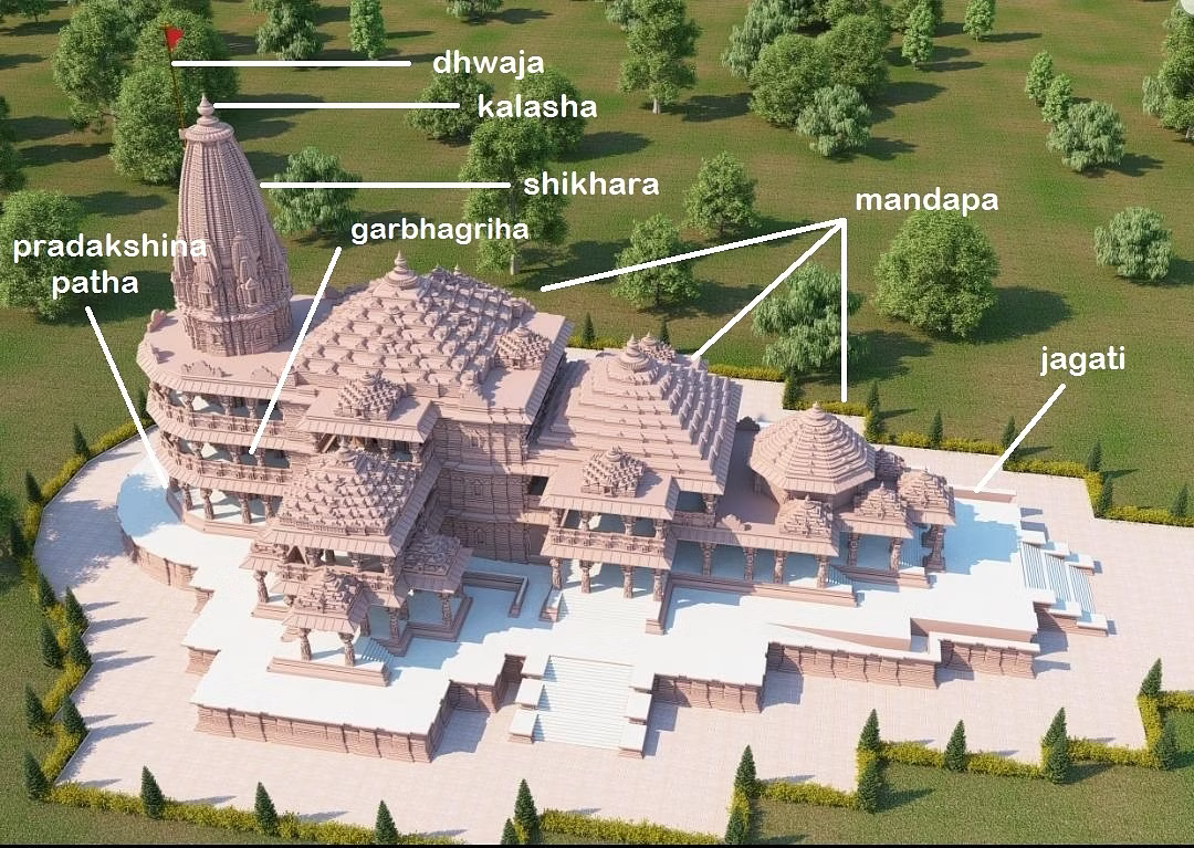TEMPLE ARCHITECTURE OF INDIA