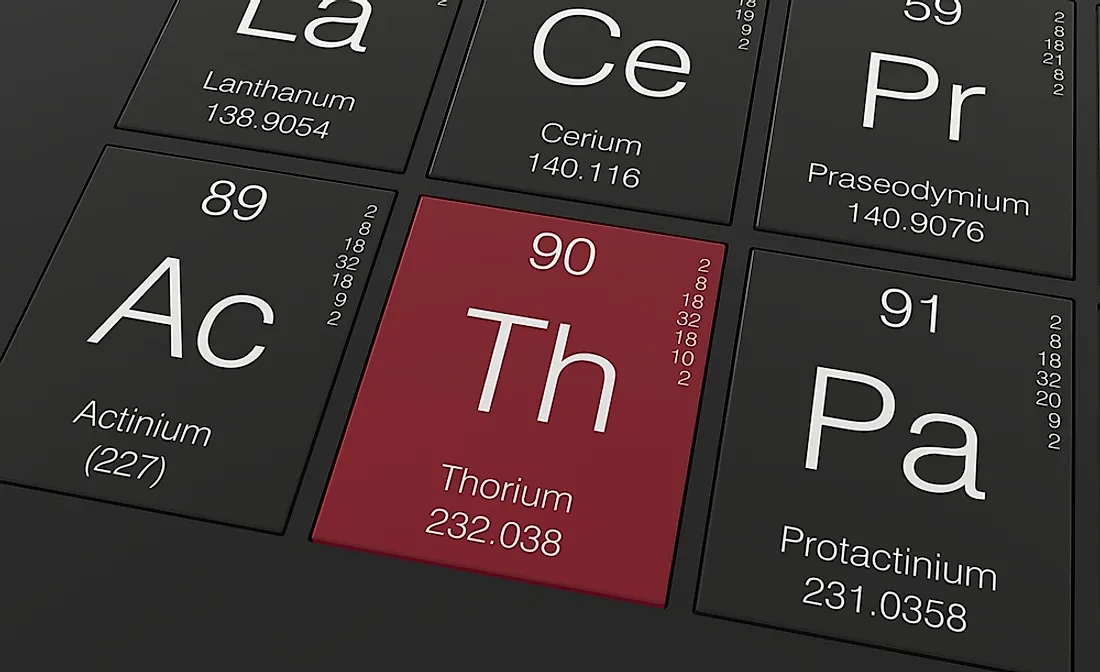 THORIUM RESERVES IN INDIA