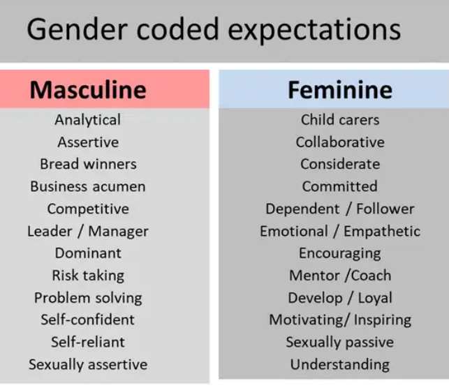 What is Toxic Masculinity and How it Impacts Mental Health