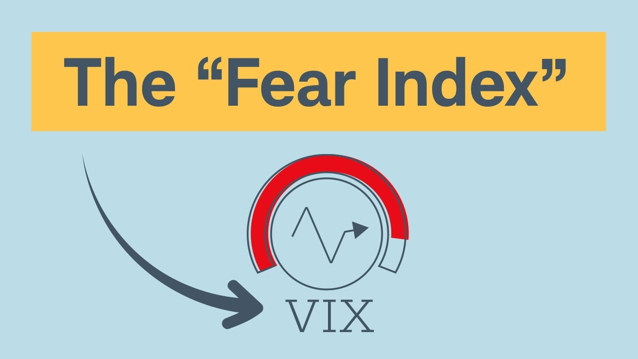 VIX or Fear Index