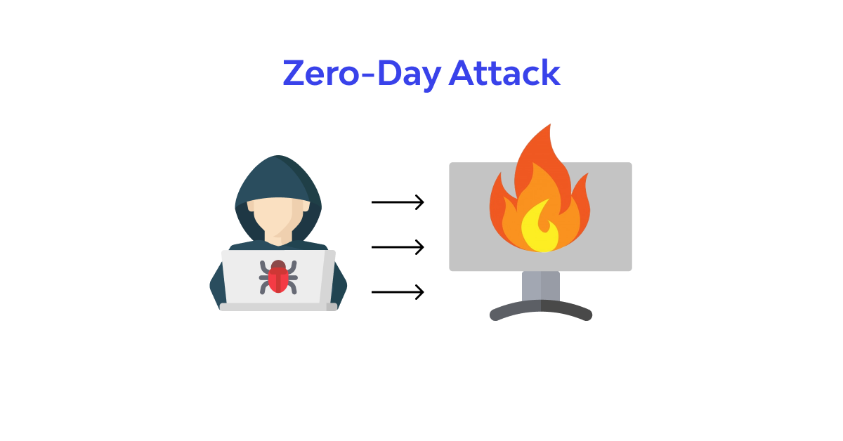 Zero day attack