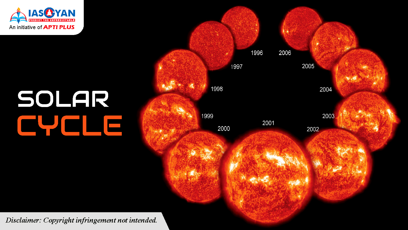 SOLAR CYCLE