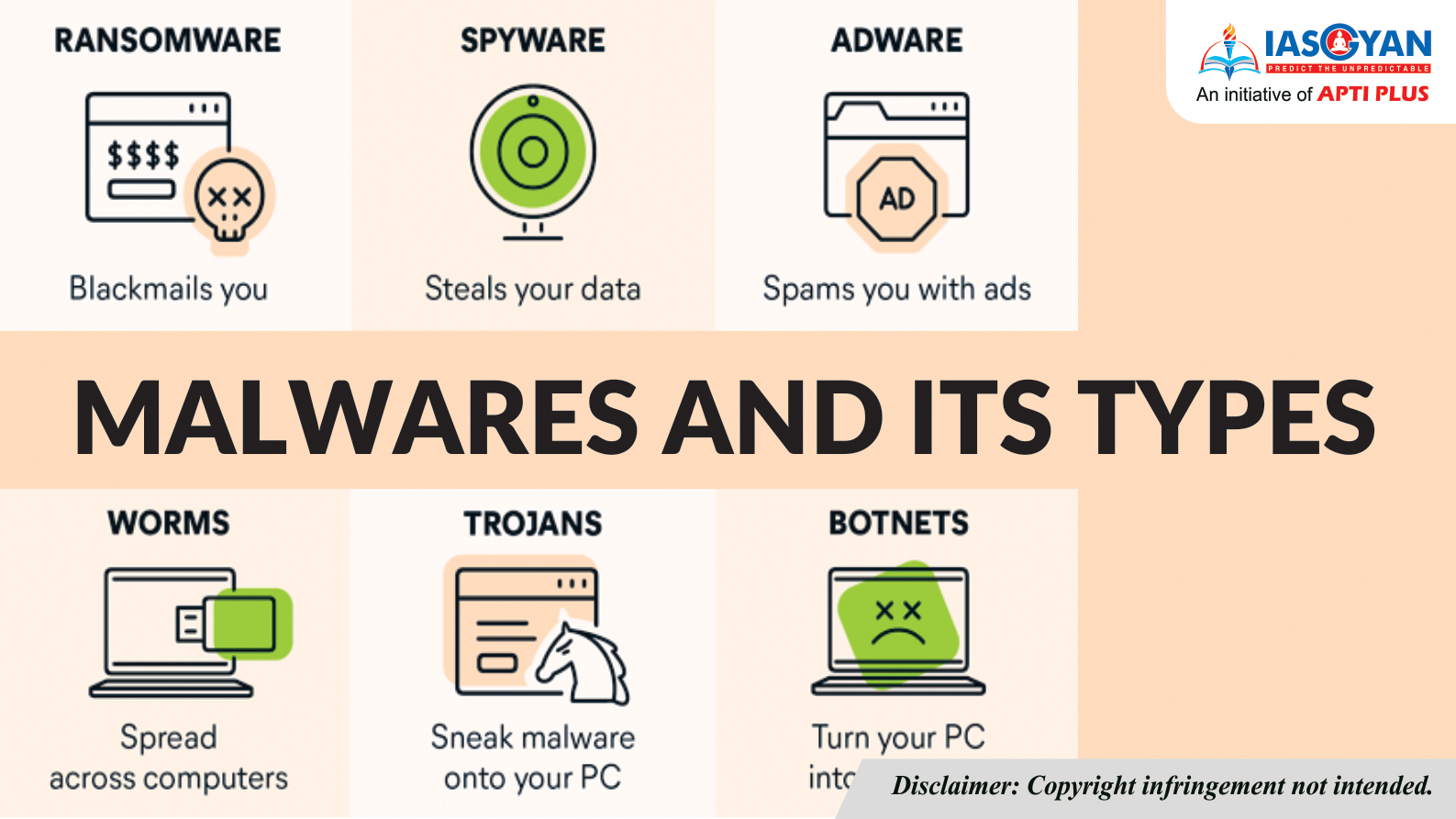 MALWARES AND ITS TYPES