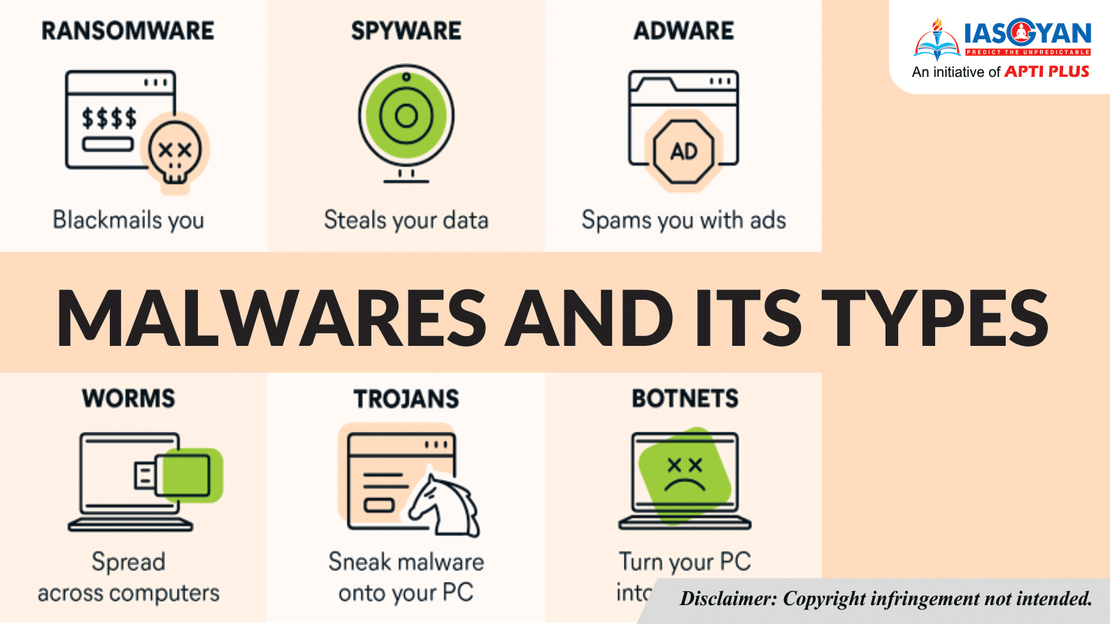 What is Malware? Malware Definition, Types and Protection