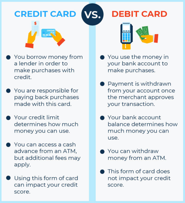 CREDIT CARD USAGE