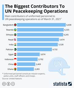 UNITED NATIONS PEACEKEEPING MISSIONS