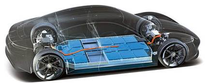 Electric Vehicles and Lithium Ion Batteries