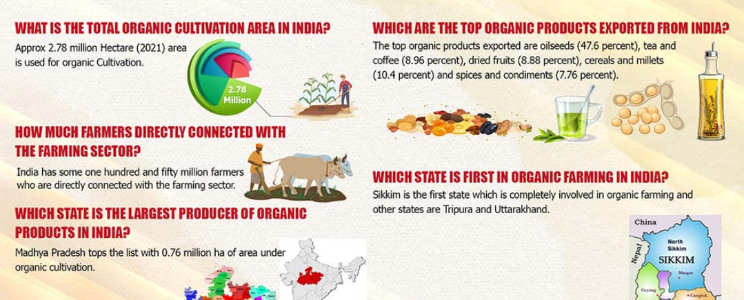 organic farming essay upsc