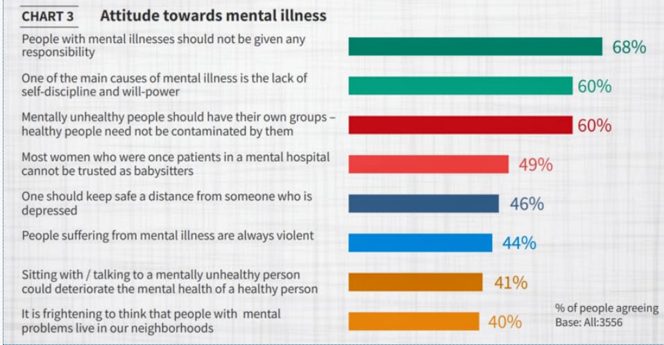 essay on mental health upsc