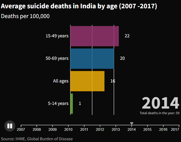 essay on mental health upsc