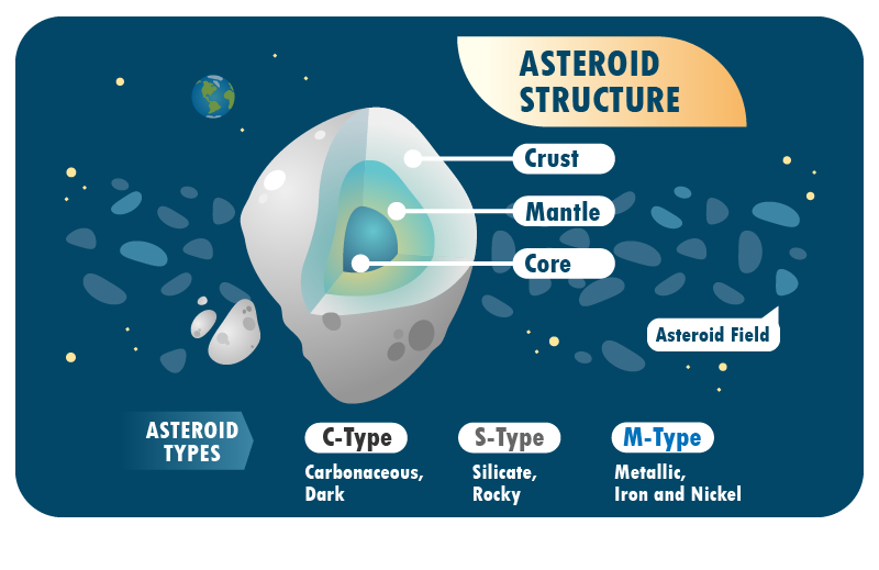 Asteroid Ryugu