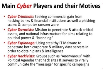 Global cyber security - India in top 10