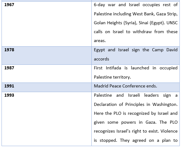 Two-State Solution | UPSC Current Affairs | IAS GYAN