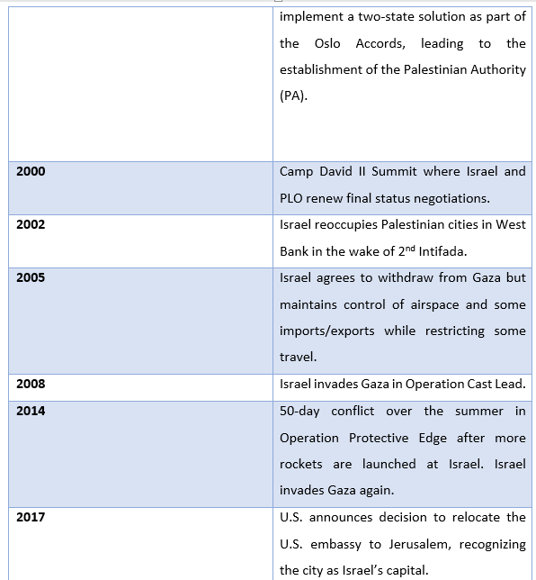 Two-State Solution | UPSC Current Affairs | IAS GYAN