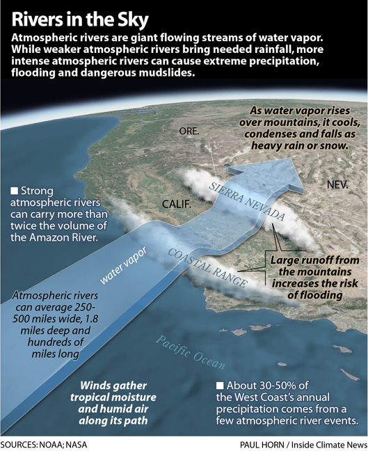 Atmospheric River, UPSC