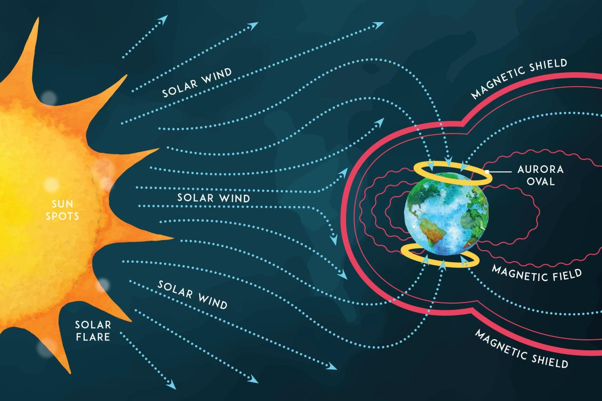 https://www.iasgyan.in/ig-uploads/images/AURORA_LIGHTS_IN_INDIA1.png